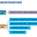 關(guān)于城鄉(xiāng)建設(shè)用地增減掛鉤對農(nóng)民利益的影響調(diào)查分析——以成都市雙流縣試點為例