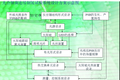 太陽能光合細(xì)菌連續(xù)制氫試驗(yàn)系統(tǒng)