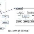 智能電網(wǎng)信息采集及降損系統(tǒng)