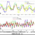 基于AMRT-CPSO-BP對黃土高原半干旱地區(qū)臭氧濃度預報的探索與實現(xiàn)