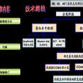 熱應(yīng)激對肝細(xì)胞增殖、代謝及其細(xì)胞凋亡相關(guān)基因的作用研究