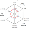 河北寧晉紡織服裝產(chǎn)業(yè)集群升級(jí)策略研究