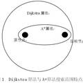 基于GPS的最佳動態(tài)路徑分析與仿真研究