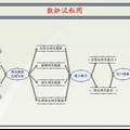 基于更新信息的網(wǎng)頁機器理解及在站內搜索中應用