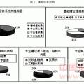 關(guān)于小語(yǔ)種的相關(guān)形勢(shì)調(diào)查