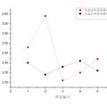 熔融指數(shù)儀多功能控制器