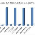 春天里的“旭日陽剛”—男性幼師職業(yè)現(xiàn)狀分析與研究