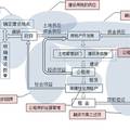 眺望未來(lái)：公租房完善住房供應(yīng)體系及其可持續(xù)性研究--基于天津市的實(shí)證調(diào)查