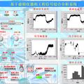 基于虛擬儀器的工程信號綜合分析系統(tǒng)