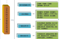 校園智能安保系統(tǒng)（山東科技大學(xué)為例） 