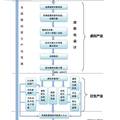 中國民間藝術(shù)的虛擬化開發(fā)——基于鳳翔泥塑的產(chǎn)業(yè)化探索和實踐