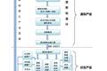 中國民間藝術(shù)的虛擬化開發(fā)——基于鳳翔泥塑的產(chǎn)業(yè)化探索和實(shí)踐