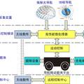 仿生偏振光導航方法及其關(guān)鍵技術(shù)研究