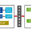 以特色產(chǎn)業(yè)園區(qū)群撬動(dòng)中部崛起