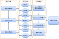 中國社會(huì)企業(yè)宣傳及融資之路探究——基于中外對(duì)比的實(shí)證研究