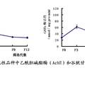 谷胱甘肽轉(zhuǎn)移酶SlGSTu1在斜紋夜蛾毒死蜱抗性作用的研究