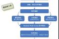 基于隨機(jī)行走的分子模擬及分析系統(tǒng)