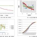 C2C電子商務(wù)信用評價體系改進研究