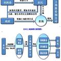      農(nóng)村土地利用機制創(chuàng)新研究——“中國農(nóng)村改革典型村”皖北夏劉寨調(diào)查