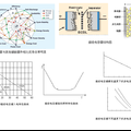 超級電容器行業(yè)市場分析與技術(shù)現(xiàn)狀研究