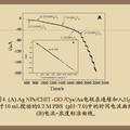 基于石墨烯/銀納米粒子的新型過氧化氫傳感器的制備研究