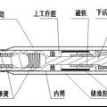 節(jié)能磁油混合式雙級(jí)減振器