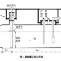 儲(chǔ)油罐的變位識(shí)別與罐容表標(biāo)定