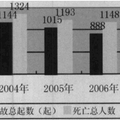 企業(yè)安全管理評(píng)價(jià)模型