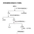 雞蛋黃中高磷蛋白制備工藝條件的研究