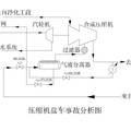 煤化工合成甲醇工藝的優(yōu)化設(shè)計