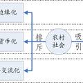 移植與排斥：無根的現(xiàn)代鄉(xiāng)村文化--基于河村文化活動建設(shè)的考察