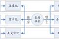 移植與排斥：無(wú)根的現(xiàn)代鄉(xiāng)村文化--基于河村文化活動(dòng)建設(shè)的考察