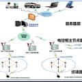 基于傳感網(wǎng)技術(shù)的智能路燈無線控制系統(tǒng)