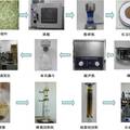 紅豆杉中抗癌成分的綠色分離及結(jié)構(gòu)修飾