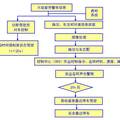 車載駕駛員疲勞駕駛智能監(jiān)控制系統(tǒng)研究