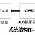 單軸式聲懸浮實(shí)驗(yàn)自動(dòng)調(diào)諧裝置的研究與設(shè)計(jì)