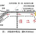 岡底斯帶與安第斯帶斑巖銅礦對(duì)比研究