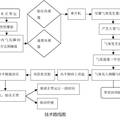 轉(zhuǎn)動(dòng)的生命線--基于胎壓監(jiān)測(cè)的爆胎緊急充氣系統(tǒng)