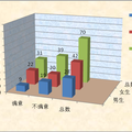 赴美短期帶薪實(shí)習(xí)留學(xué)情況調(diào)查報(bào)告