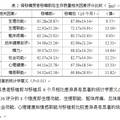 腎移植受者生存質(zhì)量及其社會支持問題研究