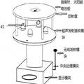 超聲波風(fēng)速儀