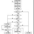 多功能公廁自動(dòng)節(jié)水控制系統(tǒng)