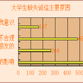 “后學歷時代的到來”——從“學歷門”事件解讀“浮熱”社會現(xiàn)象