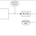 民用煤氣閥門自動關(guān)閉裝置