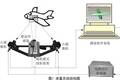 自拼接雙目立體測量系統(tǒng)