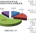 新醫(yī)改背景下法律調(diào)適對醫(yī)患關(guān)系的影響—“酒駕”規(guī)制視野下醫(yī)患關(guān)系法律調(diào)適機(jī)制的探索性實(shí)踐