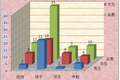 赴美短期帶薪實習(xí)留學(xué)情況調(diào)查報告