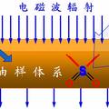 電磁波驅(qū)動的新型石油脫硫技術(shù)