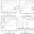 廢水除磷免燒材料的結(jié)構(gòu)及性能研究