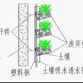 建筑物生態(tài)節(jié)能著裝